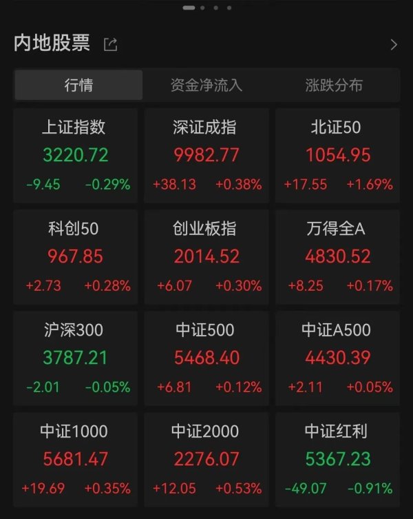 配资优秀炒股配资门户 涨停潮，A股迎新风口